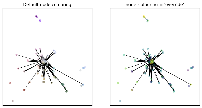 _images/centroid-datamap_11_0.png