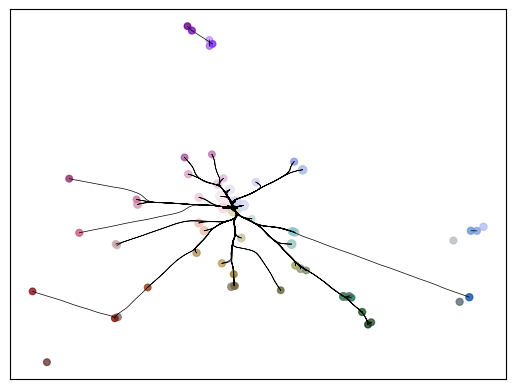 _images/centroid-datamap_7_1.png