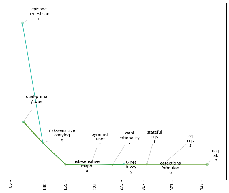 _images/temporal-plot_16_0.png
