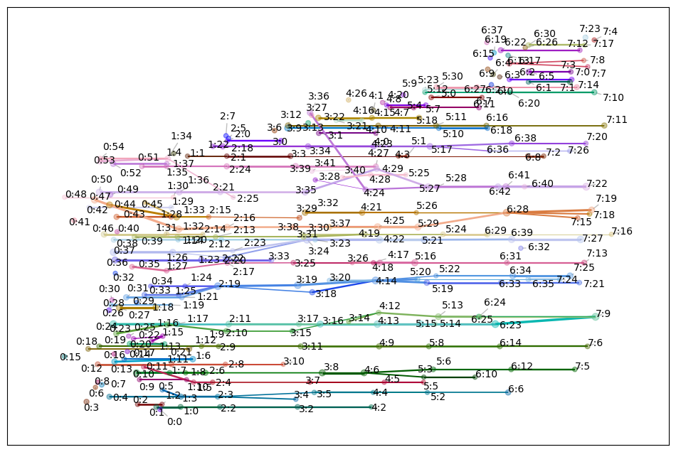 _images/temporal-plot_10_1.png
