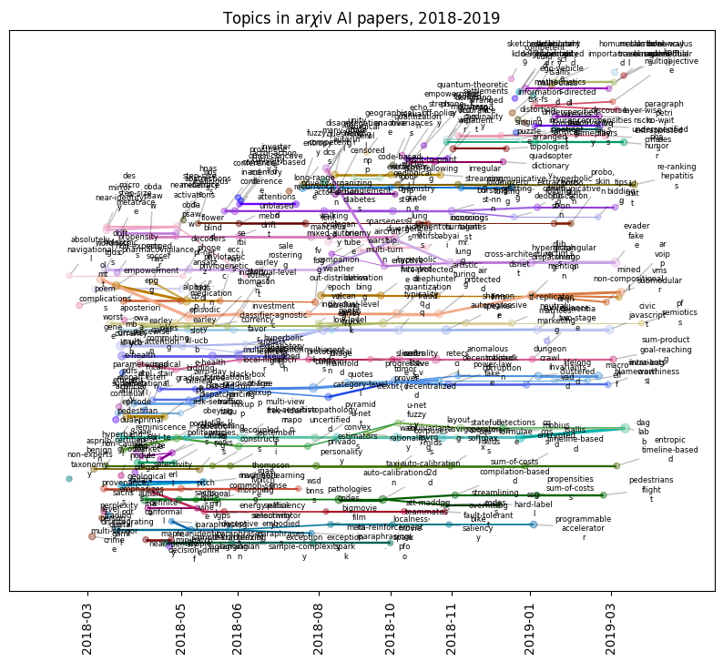 _images/temporal-plot_12_1.png