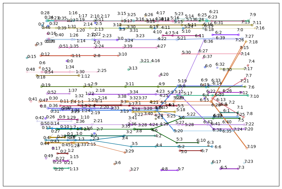 _images/temporal-plot_8_1.png